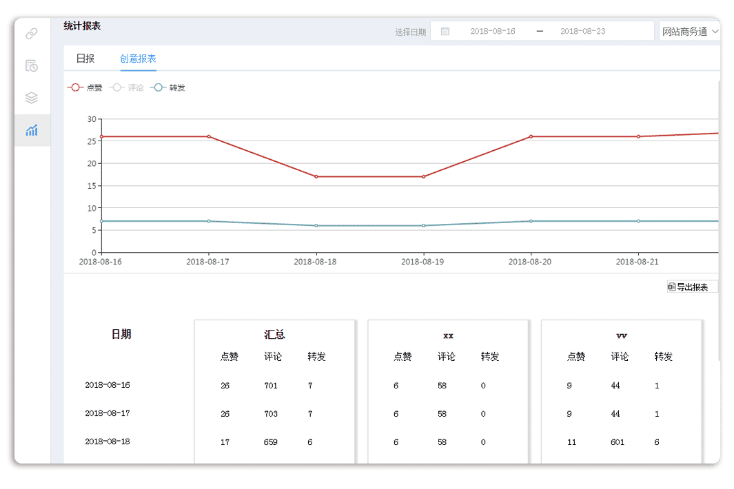 忠仕商务通微博数据分析