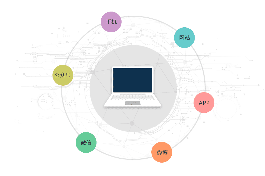 商务通全渠道平台接入