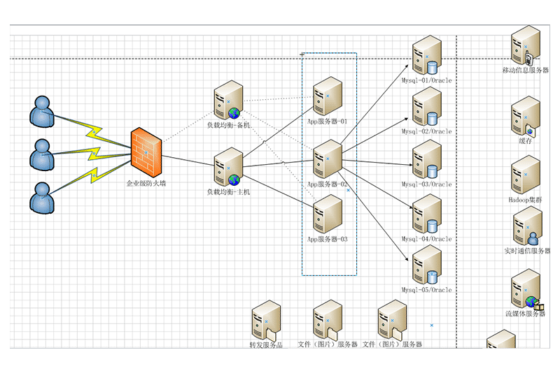 商务通在各大机房都有布局